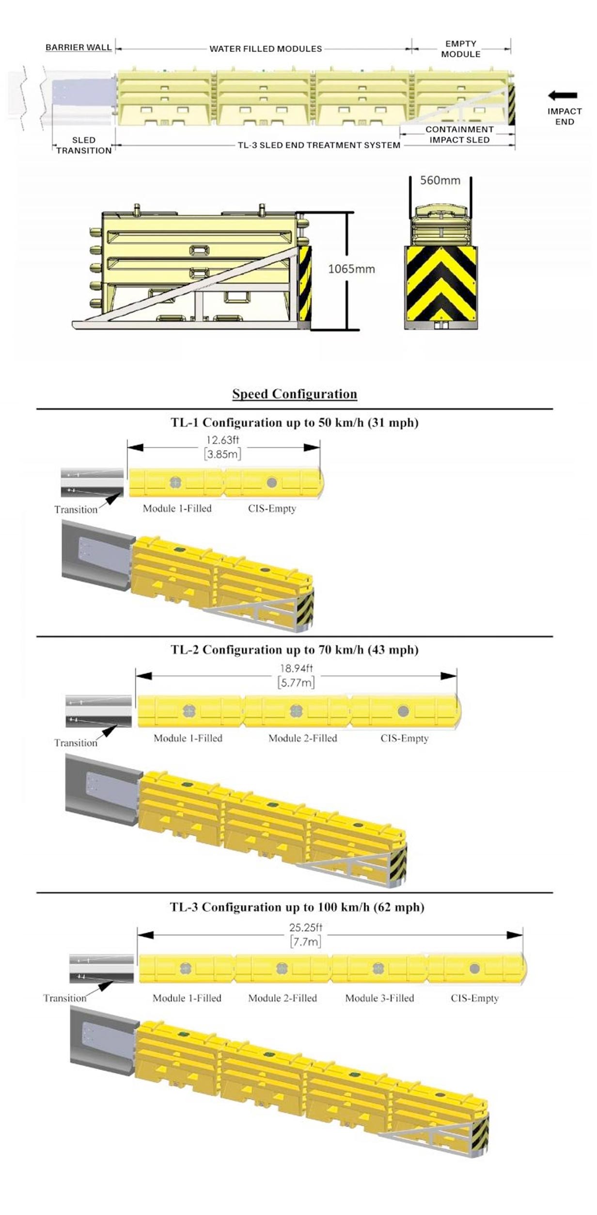 Plastic Safety Barrier Hire